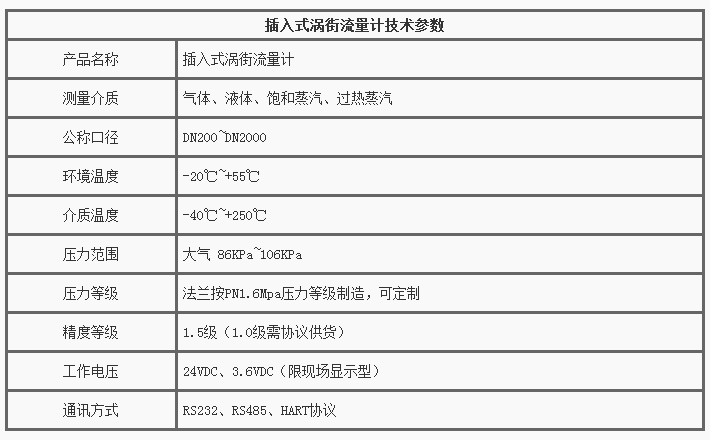 插入式渦街流量計(jì)技術(shù)參數(shù)