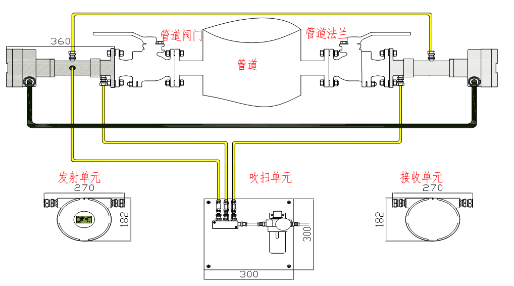 電捕焦油器后焦?fàn)t煤氣激光氧分析系統(tǒng)結(jié)構(gòu)圖