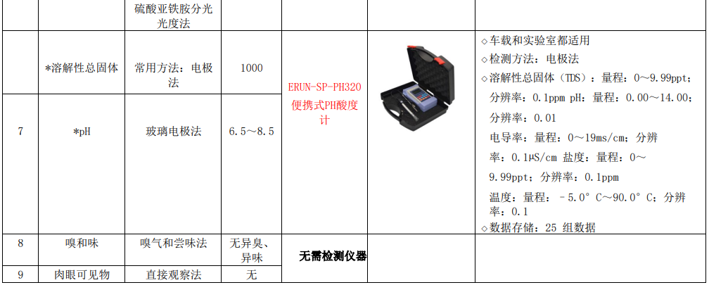 新建自來水廠化驗(yàn)室42項(xiàng)水質(zhì)檢測(cè)項(xiàng)目?jī)x器方案車載儀器