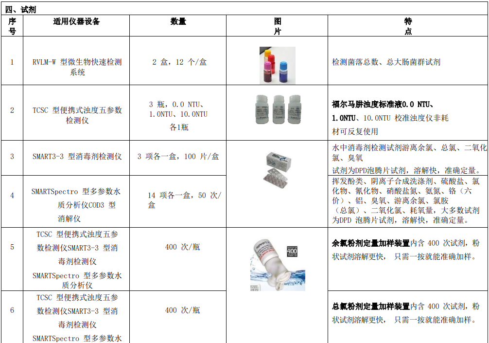 新建自來水廠化驗(yàn)室42項(xiàng)水質(zhì)檢測(cè)項(xiàng)目?jī)x器方案試劑