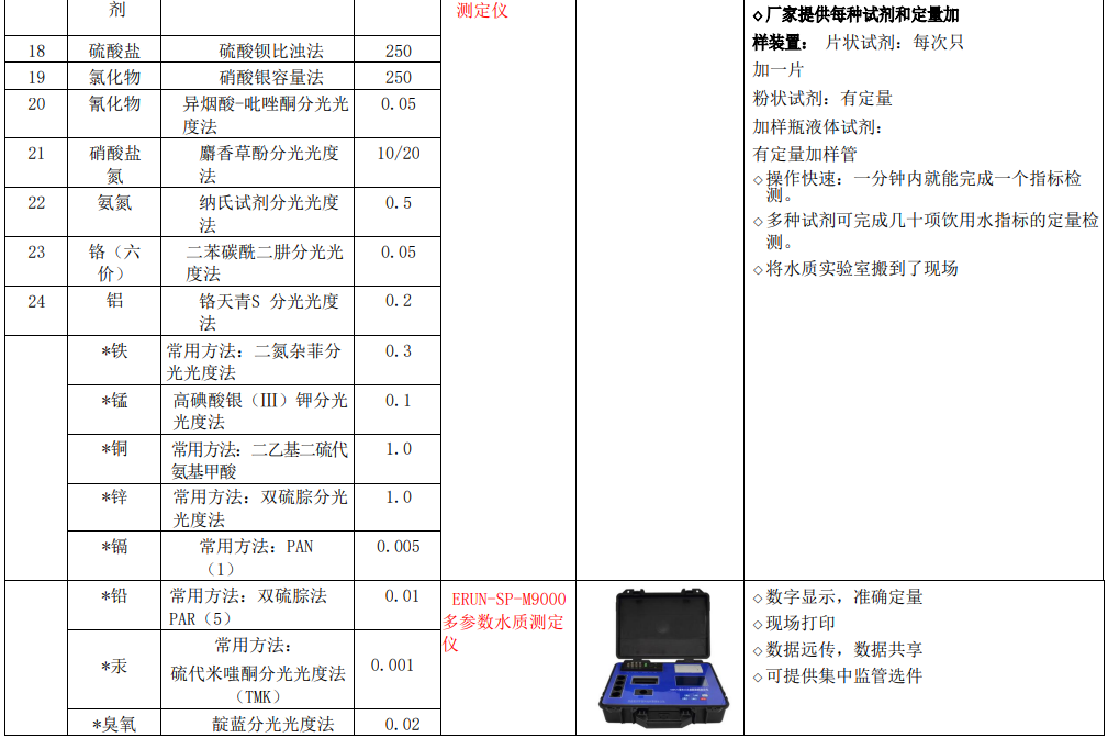 新建自來水廠化驗(yàn)室42項(xiàng)水質(zhì)檢測(cè)項(xiàng)目?jī)x器方案實(shí)驗(yàn)室儀器