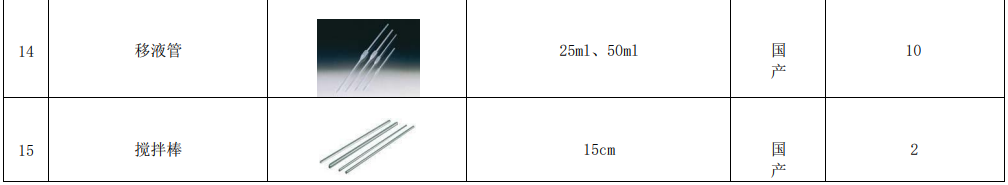 新建自來水廠化驗(yàn)室42項(xiàng)水質(zhì)檢測(cè)項(xiàng)目?jī)x器方案