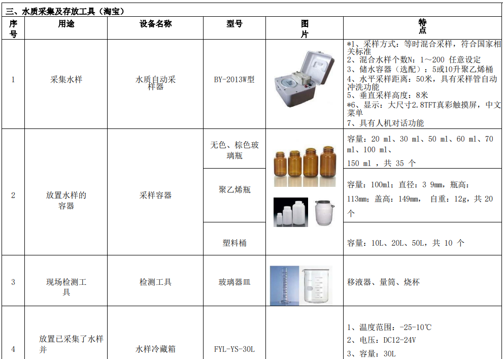 新建自來水廠化驗(yàn)室42項(xiàng)水質(zhì)檢測(cè)項(xiàng)目?jī)x器方案水質(zhì)采集及存放工具