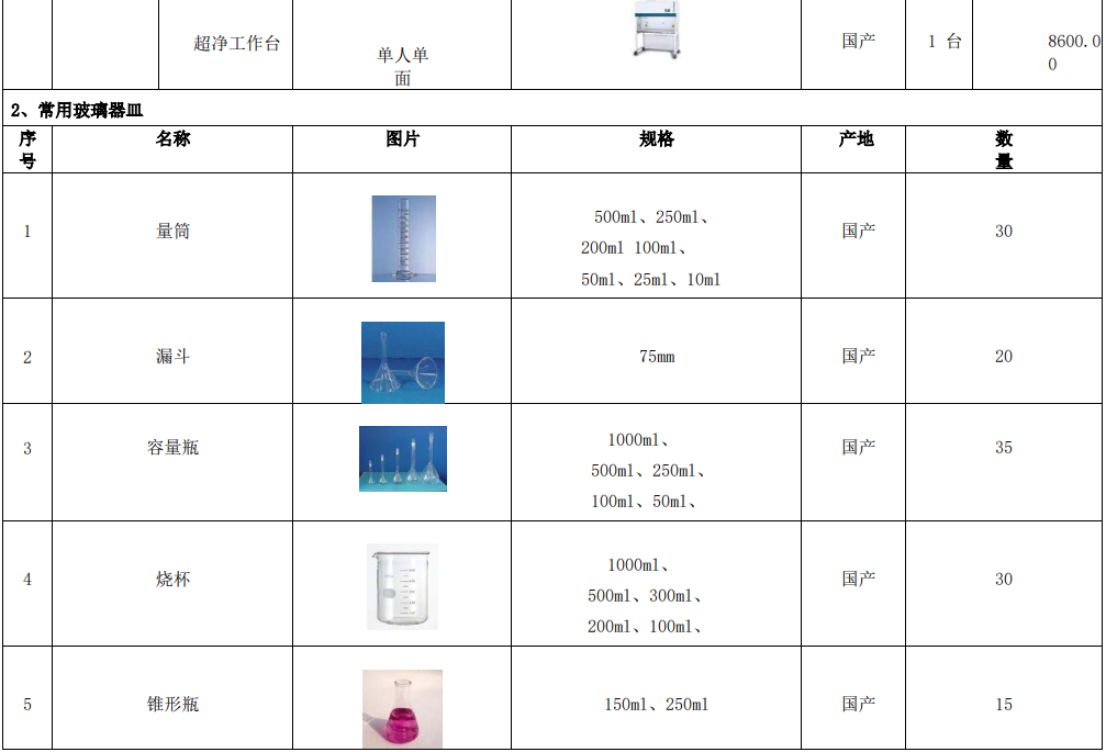 新建自來水廠化驗(yàn)室42項(xiàng)水質(zhì)檢測(cè)項(xiàng)目?jī)x器方案