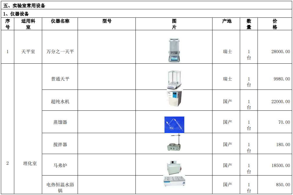 新建自來水廠化驗(yàn)室42項(xiàng)水質(zhì)檢測(cè)項(xiàng)目?jī)x器方案