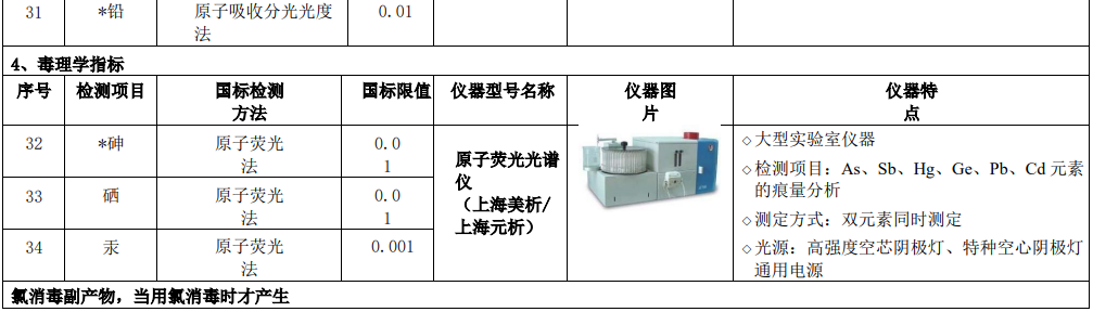 新建自來水廠化驗(yàn)室42項(xiàng)水質(zhì)檢測(cè)項(xiàng)目?jī)x器方案實(shí)驗(yàn)室儀器