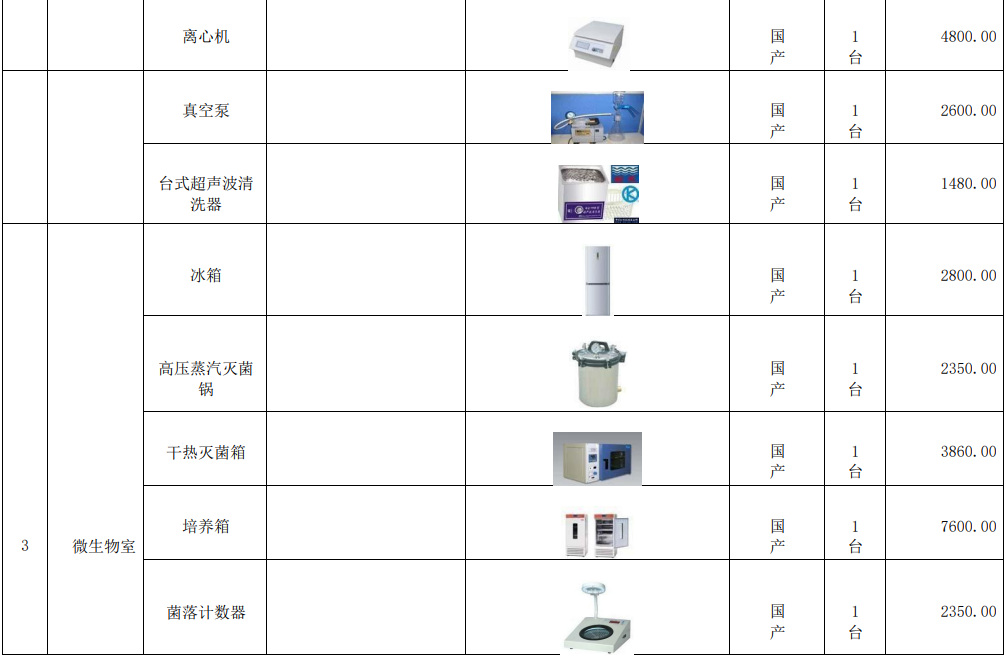 新建自來水廠化驗(yàn)室42項(xiàng)水質(zhì)檢測(cè)項(xiàng)目?jī)x器方案