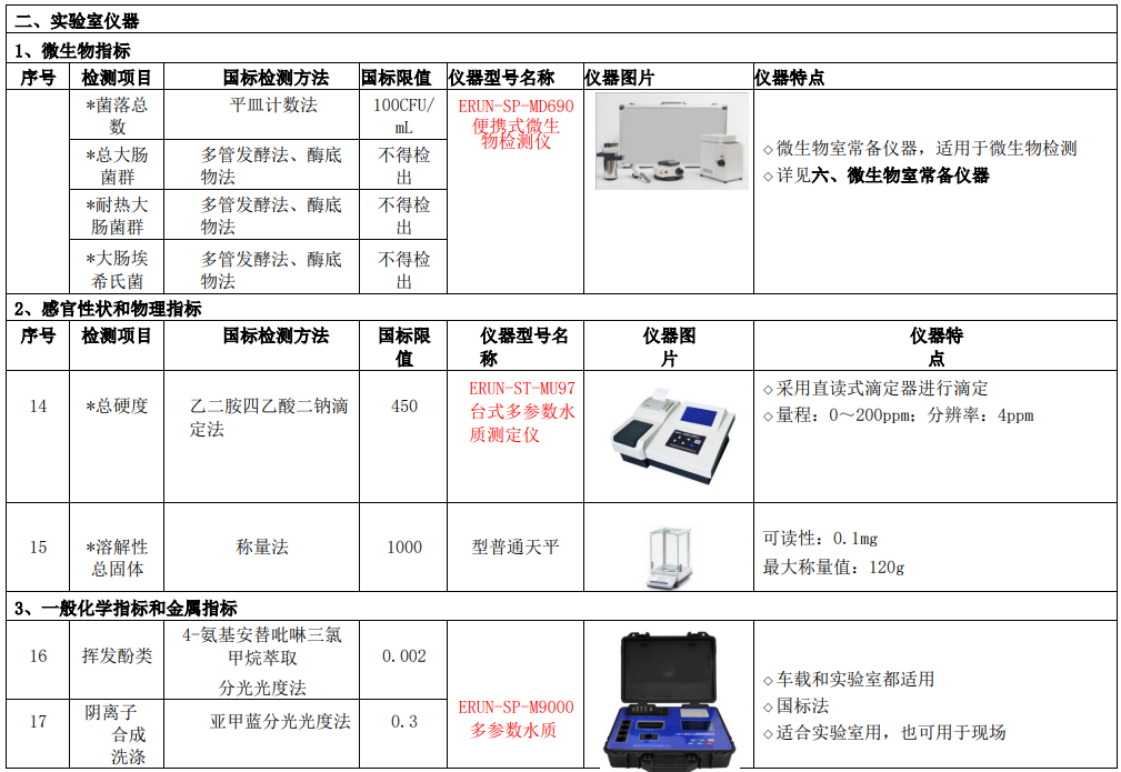 新建自來水廠化驗(yàn)室42項(xiàng)水質(zhì)檢測(cè)項(xiàng)目?jī)x器方案實(shí)驗(yàn)室儀器