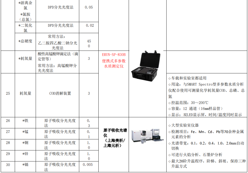 新建自來水廠化驗(yàn)室42項(xiàng)水質(zhì)檢測(cè)項(xiàng)目?jī)x器方案實(shí)驗(yàn)室儀器