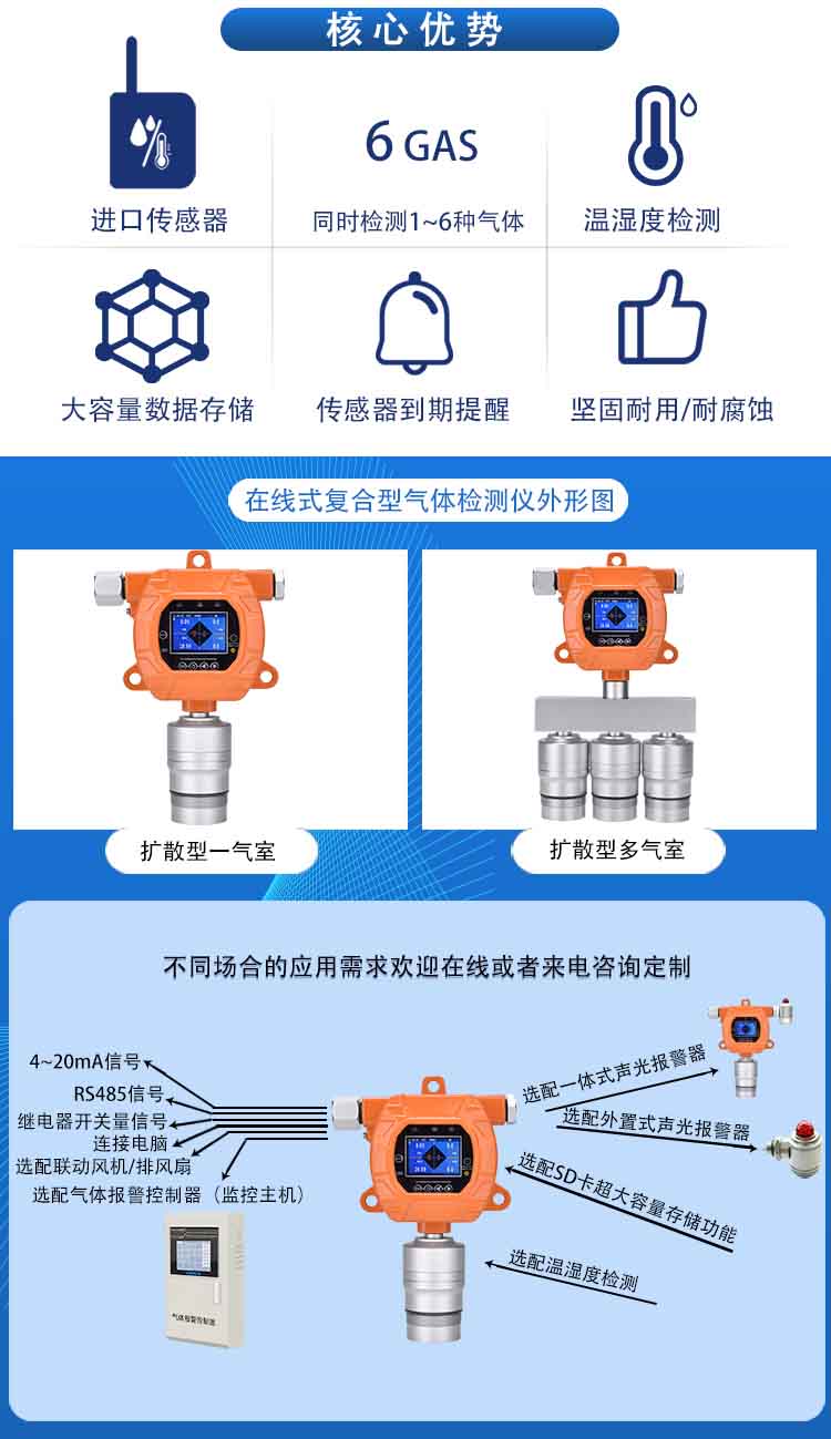 在線式二氟甲烷HFC-32泄漏報(bào)警探測(cè)器